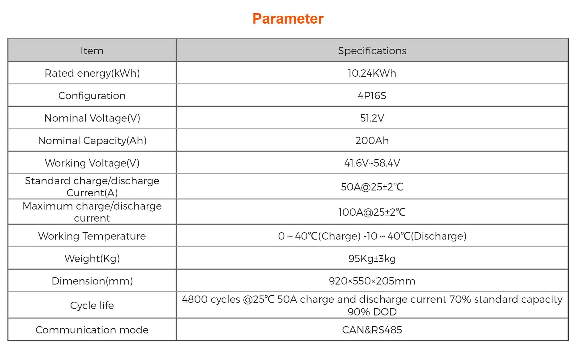 Parameter